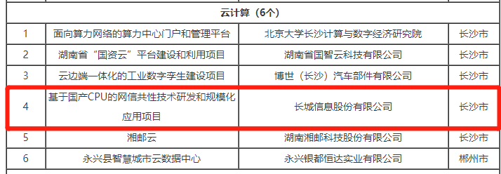 喜訊！長城信息項目成功入選 2023年《湖南省“數字新基建”100個標志性項目名單》