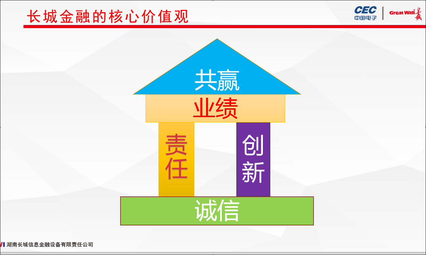 長城金融發(fā)布“企業(yè)文化核心理念”