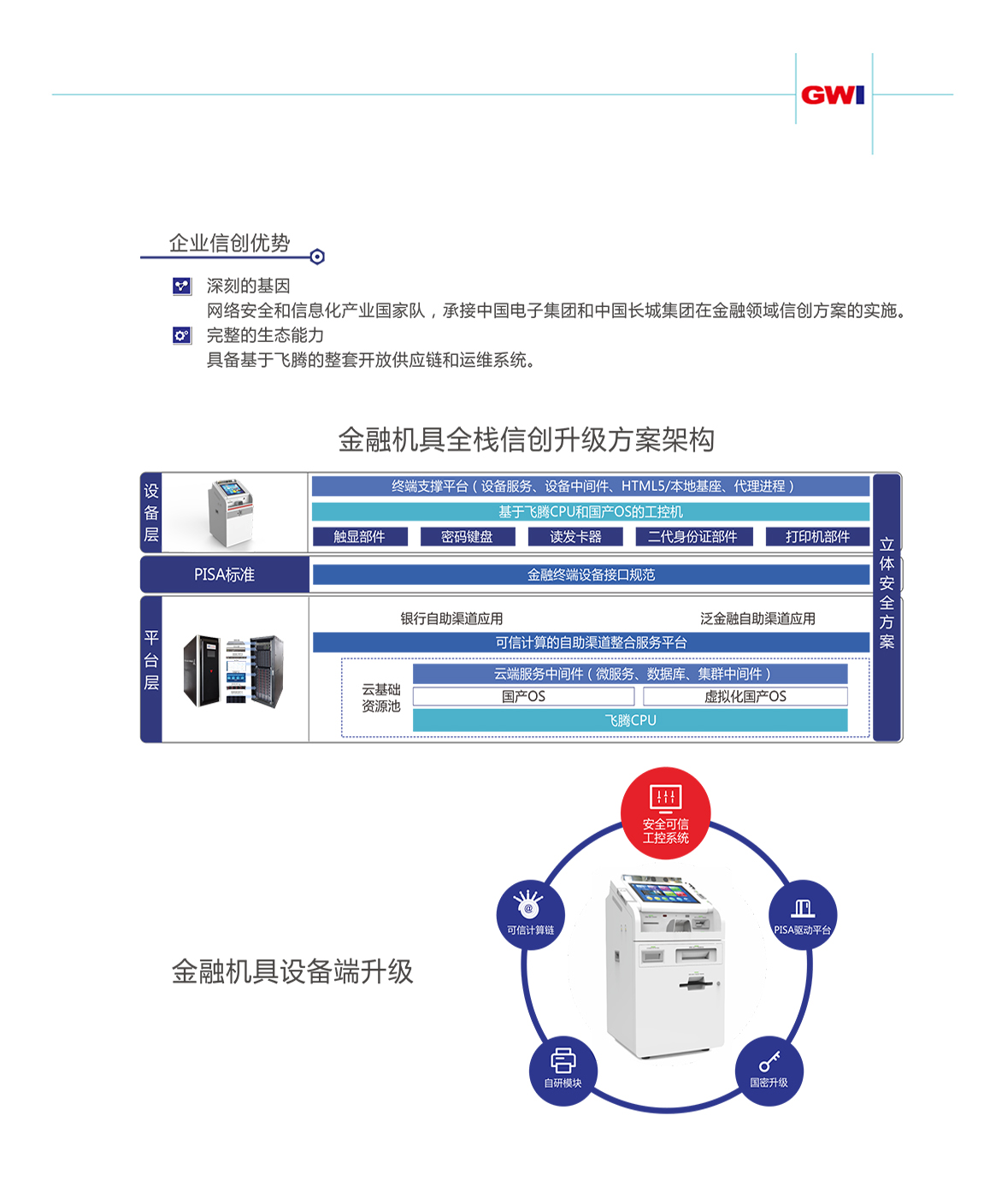 信創方案