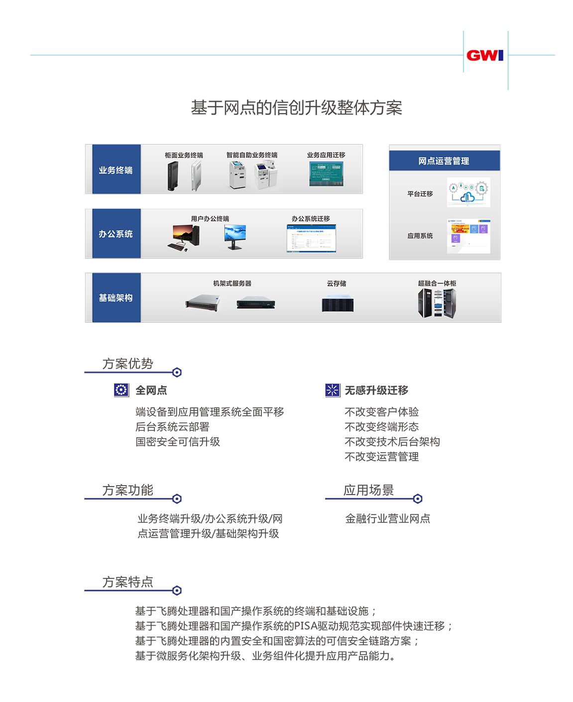 信創方案