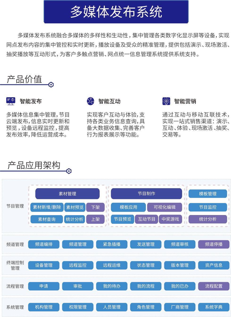 多媒體發(fā)布系統(tǒng)