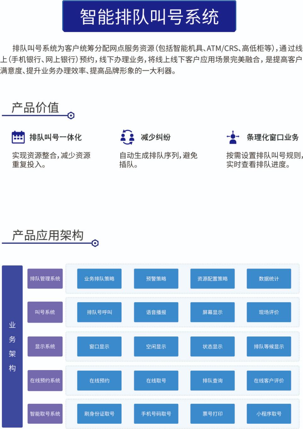 智能排隊叫號系統(tǒng)